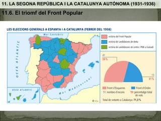 11. LA SEGONA REPÚBLICA I LA CATALUNYA AUTÓNOMA (1931-1936)

11.6. El triomf del Front Popular
 