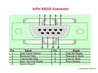 9-Pin RS232 Connector 