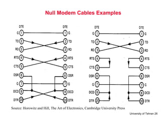Null Modem Cables Examples Source: Horowitz and Hill, The Art of Electronics, Cambridge University Press 