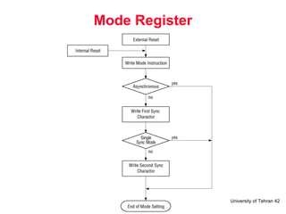 Mode Register 