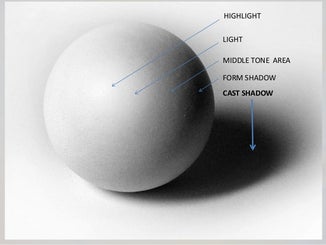 Image result for how to shade