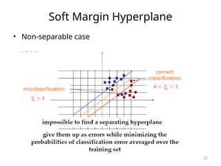 22
Soft Margin Hyperplane
• Non-separable case
 