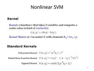 27
Nonlinear SVM
 
