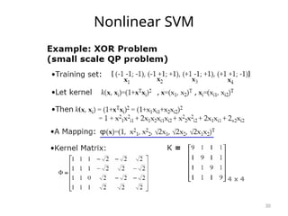 30
Nonlinear SVM
 