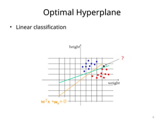 6
Optimal Hyperplane
• Linear classification
w0
 