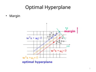 7
Optimal Hyperplane
• Margin
w0
w0
w0
 
