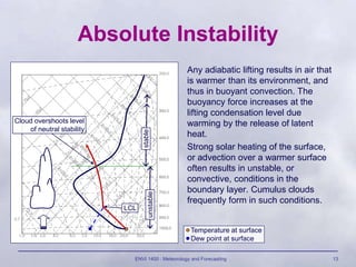 ENVI 1400 : Meteorology and Forecasting 13
Absolute Instability
Any adiabatic lifting results in air that
is warmer than its environment, and
thus in buoyant convection. The
buoyancy force increases at the
lifting condensation level due
warming by the release of latent
heat.
Strong solar heating of the surface,
or advection over a warmer surface
often results in unstable, or
convective, conditions in the
boundary layer. Cumulus clouds
frequently form in such conditions.
LCL
Temperature at surface
Dew point at surface
Cloud overshoots level
of neutral stability
unstable
stable
 