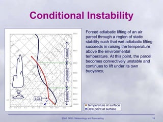 ENVI 1400 : Meteorology and Forecasting 14
Conditional Instability
Forced adiabatic lifting of an air
parcel through a region of static
stability such that wet adiabatic lifting
succeeds in raising the temperature
above the environmental
temperature. At this point, the parcel
becomes convectively unstable and
continues to lift under its own
buoyancy.
LCL
Temperature at surface
Dew point at surface
unstable
stable
stable
 