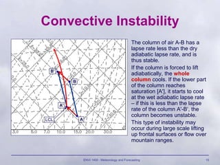 ENVI 1400 : Meteorology and Forecasting 15
Convective Instability
The column of air A-B has a
lapse rate less than the dry
adiabatic lapse rate, and is
thus stable.
If the column is forced to lift
adiabatically, the whole
column cools. If the lower part
of the column reaches
saturation [A'], it starts to cool
at the wet adiabatic lapse rate
– if this is less than the lapse
rate of the column A'-B‘, the
column becomes unstable.
This type of instability may
occur during large scale lifting
up frontal surfaces or flow over
mountain ranges.
A'
B
B'
A
LCL
 