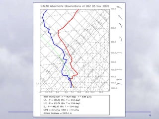 ENVI 1400 : Meteorology and Forecasting 16
 