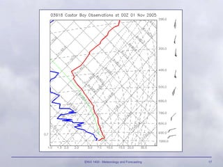 ENVI 1400 : Meteorology and Forecasting 17
 