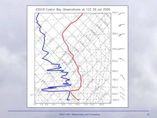 ENVI 1400 : Meteorology and Forecasting 18
 