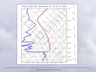 ENVI 1400 : Meteorology and Forecasting 19
 
