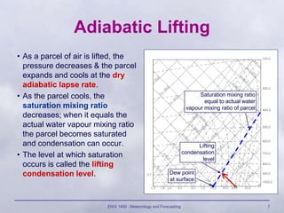 ENVI 1400 : Meteorology and Forecasting 7
Adiabatic Lifting
• As a parcel of air is lifted, the
pressure decreases & the parcel
expands and cools at the dry
adiabatic lapse rate.
• As the parcel cools, the
saturation mixing ratio
decreases; when it equals the
actual water vapour mixing ratio
the parcel becomes saturated
and condensation can occur.
• The level at which saturation
occurs is called the lifting
condensation level.
Lifting
condensation
level
Saturation mixing ratio
equal to actual water
vapour mixing ratio of parcel
Dew point
at surface
 