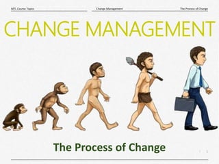 1
|
The Process of Change
Change Management
MTL Course Topics
CHANGE MANAGEMENT
The Process of Change
 