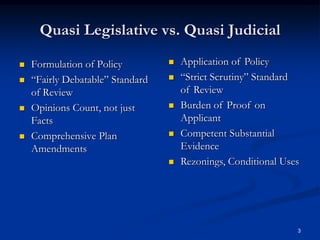 Quasi Legislative vs. Quasi JudicialApplication of Policy“Strict Scrutiny” Standard of ReviewBurden of Proof on ApplicantCompetent Substantial EvidenceRezonings, Conditional UsesFormulation of Policy“Fairly Debatable” Standard of ReviewOpinions Count, not just FactsComprehensive Plan Amendments3