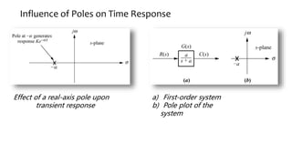 Influence of Poles on Time Response
a) First-order system
b) Pole plot of the
system
Effect of a real-axis pole upon
transient response
 