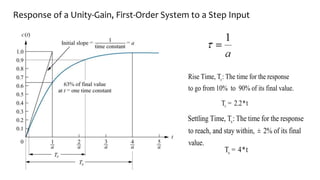 Response of a Unity-Gain, First-Order System to a Step Input
r
Rise Time, T : The time for the response
to go from 10% to 90% of its final value.
s
Settling Time, T : The time for the response
to reach, and stay within, 2% of its final
value.
±
s
T 4*
= t
r
T 2.2*
= t
 