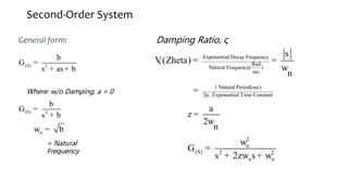 Second-Order System
General form:
Where: w/o Damping, a = 0
(S) 2
b
G
s as b
=
+ +
(S) 2
b
G
s b
=
+
n b
w =
= Natural
Frequency
Exponential Decay Frequency
Rad
Natural Frequency( )
sec
,(Zheta)
n
s
V = =
w
1 Natural Period(sec)
2 , Exponential Time Constant
p
=
a
2
n
z =
w
Damping Ratio, ς
2
n
(S) 2 2
n n
G
s 2 s
w
=
+ zw + w
 