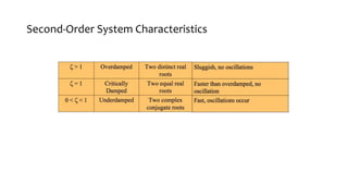 Second-Order System Characteristics
 