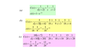  
t
e
t
c
s
s
s
s
s
C
2
1
)
(
2
1
1
2
1
)
(








(a)
(b)
  
t
t
e
e
t
c
s
s
s
s
s
s
s
C
6
3
18
5
9
5
18
5
)
(
6
1
18
5
3
1
9
5
1
18
5
6
3
5
)
(













 
  
t
t
e
e
t
c
s
s
s
s
s
s
s
s
C
20
10
20
13
10
3
20
7
)
(
20
1
20
13
10
1
10
3
1
20
7
20
10
7
10
)
(














(c)
 