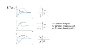 Effect of Pole Locations
a. Constant real part;
b. Constant imaginary part;
c. Constant damping ratio
 