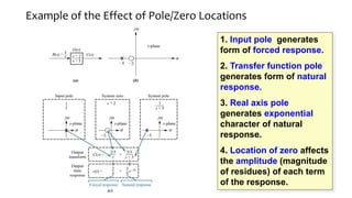 Example of the Effect of Pole/Zero Locations
1. Input pole generates
form of forced response.
2. Transfer function pole
generates form of natural
response.
3. Real axis pole
generates exponential
character of natural
response.
4. Location of zero affects
the amplitude (magnitude
of residues) of each term
of the response.
 