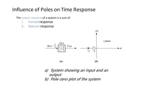 Influence of Poles on Time Response
The output response of a system is a sum of
i. Forced response
ii. Natural response
a) System showing an input and an
output
b) Pole-zero plot of the system
 