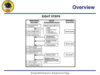 E x p e d i t i o n a r y E n g i n e e r i n g 3
Overview
EIGHT STEPS
 