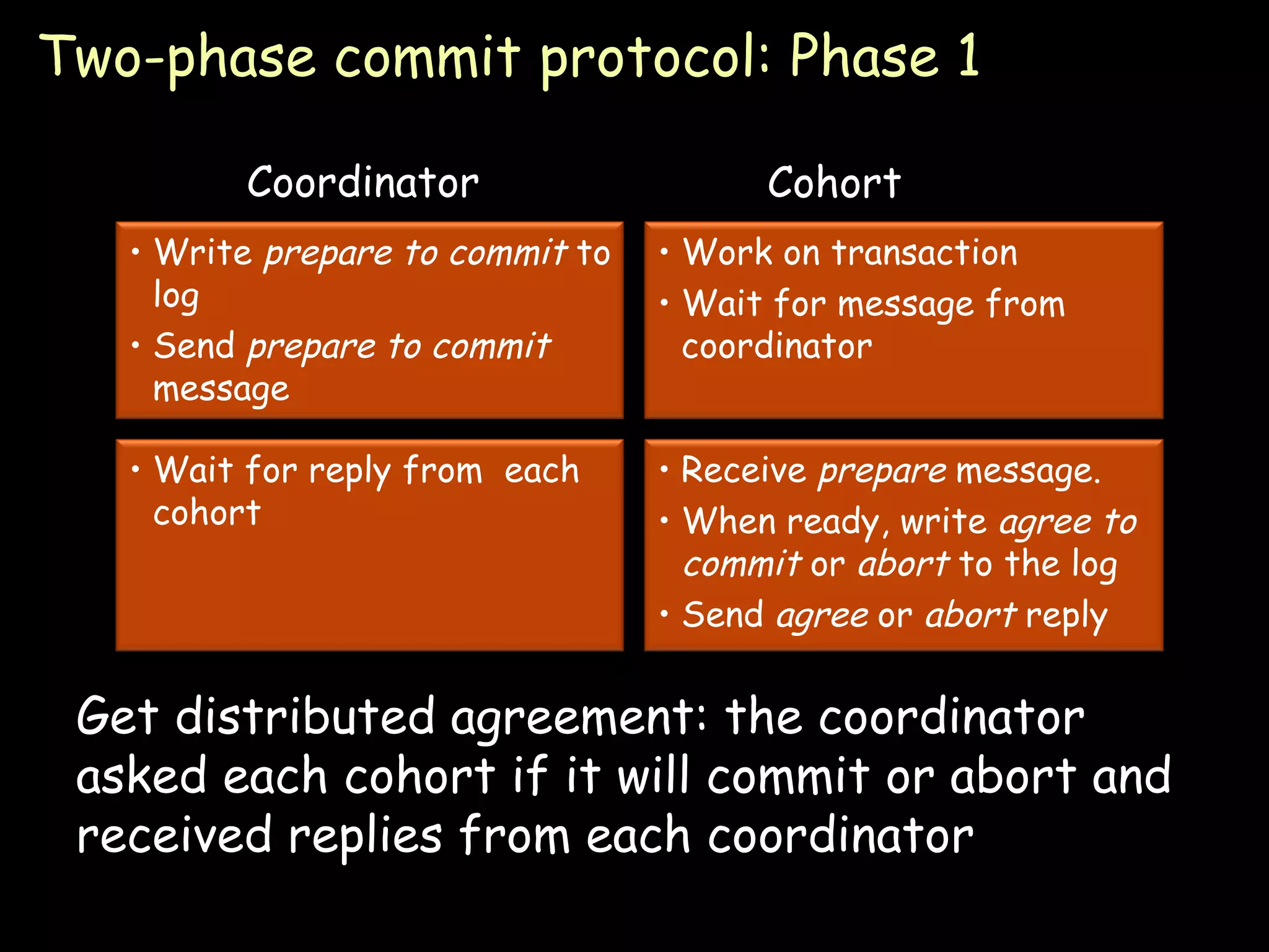 Two-phase commit protocol: Phase 1 Get distributed agreement: the coordinator asked each cohort if it will commit or abort and received replies from each coordinator Coordinator Cohort Write  prepare to commit  to log Send  prepare to commit  message Work on transaction Wait for message from coordinator Wait for reply from  each cohort Receive  prepare  message. When ready, write  agree to commit  or  abort  to the log Send  agree  or  abort  reply 