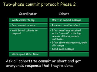 Two-phase commit protocol: Phase 2 Ask all cohorts to commit or abort and get everyone’s response that they’re done. Coordinator Cohort Write  commit  to log Wait for  commit  message Send  commit  or  abort Receive  commit  or  abort Wait for all cohorts to respond If a  commit  was received, write “ commit ” to the log, release all locks, update databases. If an  abort  was received, undo all changes Send  done  message Clean up all state. Done! 