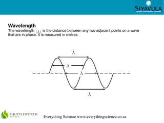 A trough is the lowest point a particle in the medium sinks to.