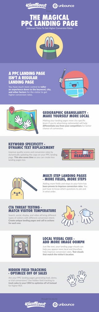 KlientBoost and Unbounce Present: PPC Landing Page [infographic]