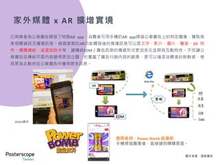 家外媒體 x Kinect體感互動
台北車站因應125週年，啟動外觀整修計畫，為六鐵共構的交通樞紐帶來全新風貌，除此之外，位
於車站心臟的中央大廳，近來更建置新型數位電視牆，並且運用Kinect(體感互動) 、 AR(擴增實境)
等科技技術，達到虛實整合效果，且增添互動性，讓廣告內容透過電視牆連結傳遞至消費者的能力
更強、效果更好。
未來再透過雲端大數據分析並且串聯社群媒體，可落實結合在地行動媒體，對消費者進行「智慧投
放/精準投放」的廣告，意謂消費者接收到的廣告，都可以是投其所好且符合自身需求的內容，將
更能夠吸引消費者的注視目光。
Kinect體感互動AR擴增實境
圖片來源：萬相雲
 