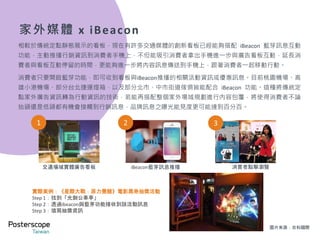 機會點
http://socialleadsdaily.com/wp-content/uploads/2015/02/3028294-slide-s-1-the-invasion-of-the-nfc-
billboards.jpg
https://image-store.slidesharecdn.com/ea809069-350e-4f1f-9f3f-579c02c9a9b1-large.jpeg
不管是透過何種新技術進行轉型，對於家外媒體供應商與廣告
主客戶而言，在和行動裝置串聯的過程中，可獲得以下效益：
1. 更加主動的家外媒體，更加豐富的內容：未來家外媒體都
將有別於以往大多只是固定、被動的資訊提供者，而是進
化為能夠更加積極主動提供更多元資訊內容的媒體角色。
2. 可移動的家外媒體，傳遞訊息更有效率：透過主動串聯消
費者行動裝置與搭配家外場域專案規劃，家外媒體可與消
費者進行更有效的接觸與互動，以便在消費者家外移動過
程中繼續發揮影響力。
3. 可追蹤成效的家外媒體，投放表現看得見：不但能增加廣
告訊息曝光能見度，也能透過與行動數據的結合，進一步
追蹤家外媒體執行成效。
4. 可結合數位行銷企劃，確實發揮Offline to Online的效果：
可提升數位廣告之效果(如：曝光次數、點擊率、app下載
率等)，進一步提高線上導流、導購之轉換率。
OOH大平台!
家外媒體轉型之重要性
圖片來源：網路
 