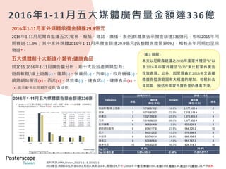 43%
我會留意我常
經過的戶外廣
告訊息
41%
戶外廣告使我
的路程更有趣
36%
我會留意常經
過的戶外廣告
是否有更換
Data Source: 2014、2016 OCS Survey, sample size: 3,245／3,050
**The OOH attitude figures are grouped by “Strongly Agree or
Somewhat Agree” with the OOH statements**
傳統家外廣告的魅力因低頭族增加而下降
2016年
-12%
2016年
-14%
2016年
-8%
根據2014 OCS調查顯示，消費者對於家外廣告的接受、留意程度仍達４成比例。但到了2016
年，隨著消費者一邊低頭操作行動裝置一邊移動腳步的情形已變成全民運動，讓家外廣告有
慢慢淡出消費者視線以外的跡象，導致家外廣告原先用來豐富消費者家外旅程的功用以及影
響程度呈現下降的情形。
博士觀點：
因此，家外媒體和消費者手上行動裝置的串聯、連動、延伸，已成為家外廣告不得不
進行、且必須是現在進行式的進化。目的是讓家外廣告，能夠從定點延伸到消費者的
行動裝置上，成為真正從「點」到「線」的串聯，進而透過家外環境創意的包裝，讓
消費者能夠全「面」被包覆在廣告主品牌的訊息內。
2014年 2014年 2014年
 