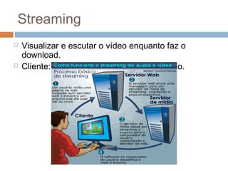 Streaming




Visualizar e escutar o vídeo enquanto faz o
download.
Cliente: buffer para armazenar informação.

 