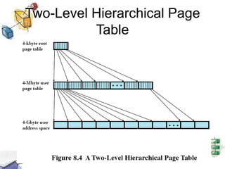 Two-Level Hierarchical Page
Table
 