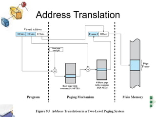 Address Translation
 