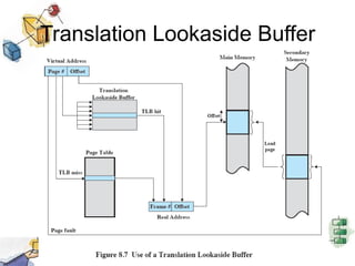 Translation Lookaside Buffer
 