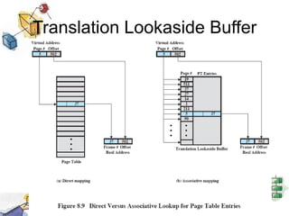 Translation Lookaside Buffer
 