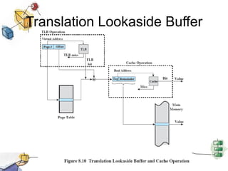 Translation Lookaside Buffer
 