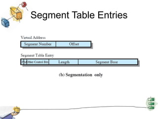 Segment Table Entries
 