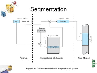 Segmentation
 