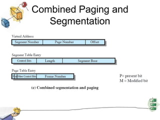 Combined Paging and
Segmentation
 