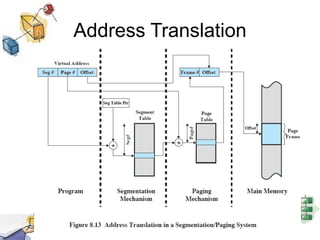 Address Translation
 