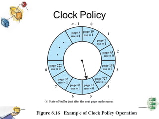 Clock Policy
 