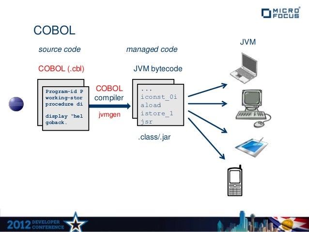 cobol in unix cobol in unix