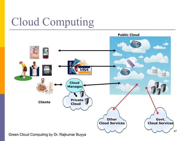 Introduction to Warehouse-Scale Computers | PPTX | Cloud Computing ...