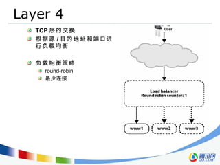 Layer 4 TCP 层的交换 根据源 / 目的地址和端口进行负载均衡 负载均衡策略 round-robin 最少连接 